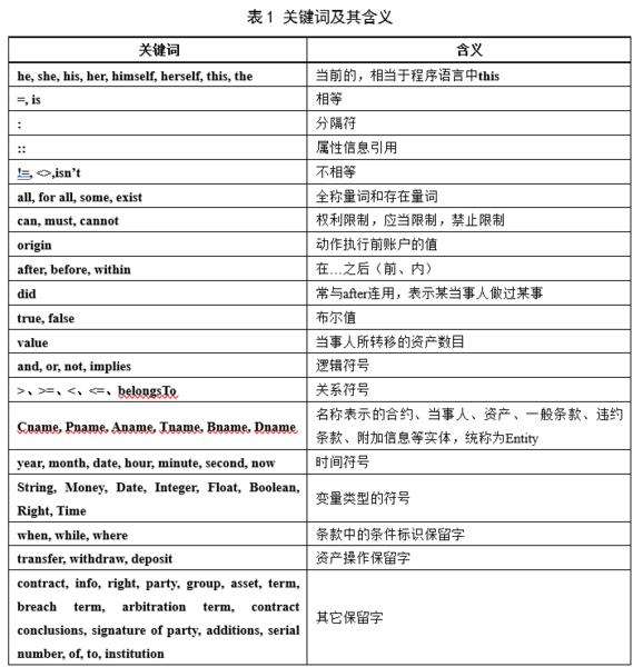 文件:T-CIE 159-2020 表1.png